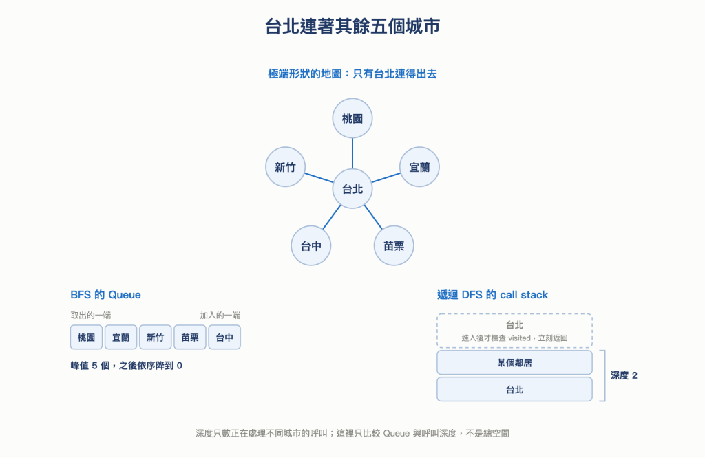 https://ithelp.ithome.com.tw/upload/images/20261010/20168201TP78NTq4HL.png