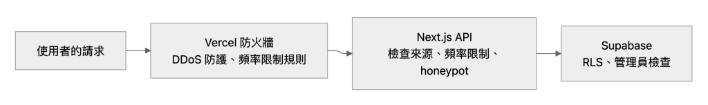 https://ithelp.ithome.com.tw/upload/images/20261010/20178017T3iV6ltNng.png