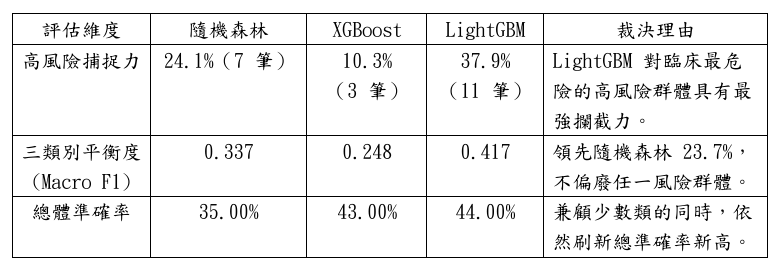 https://ithelp.ithome.com.tw/upload/images/20261010/20178794YfienVBmn4.png