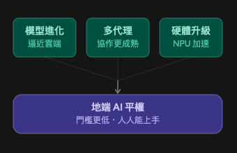 https://ithelp.ithome.com.tw/upload/images/20261010/20181345Um3dtL3lLC.png