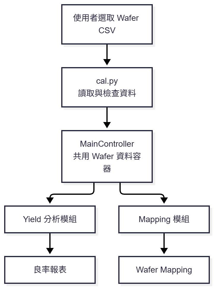 https://ithelp.ithome.com.tw/upload/images/20261010/201823193Fg4QhlR3T.png