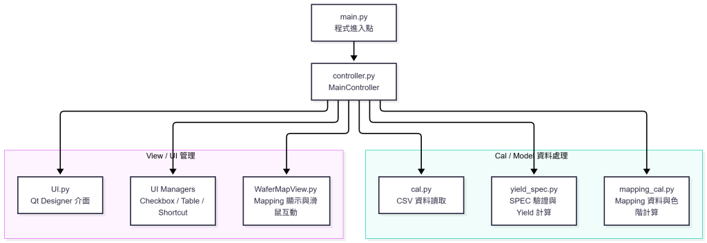https://ithelp.ithome.com.tw/upload/images/20261010/20182319DNAnnrQA1o.png