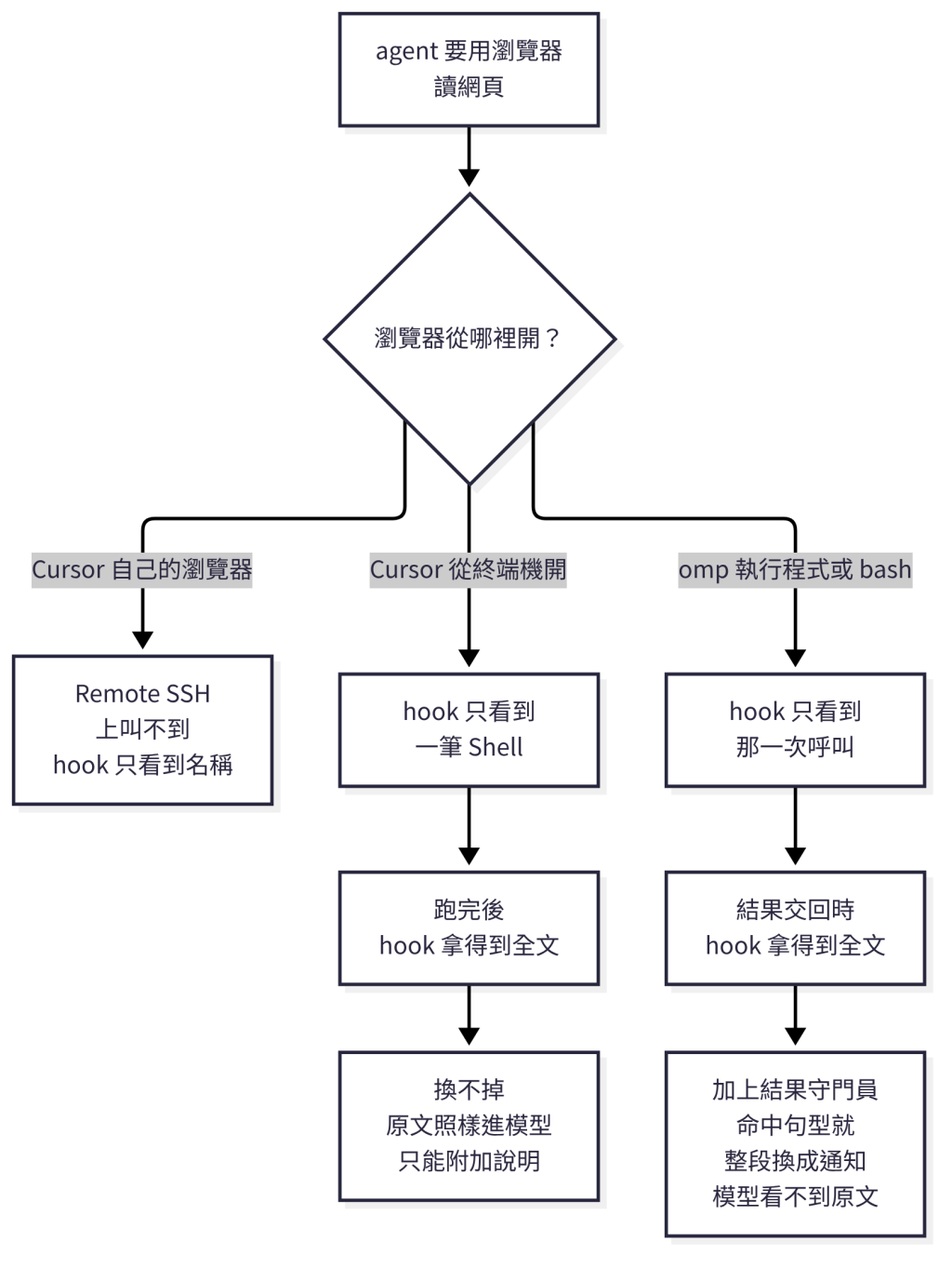 https://ithelp.ithome.com.tw/upload/images/20261010/20183541Bav8K8B8sK.png