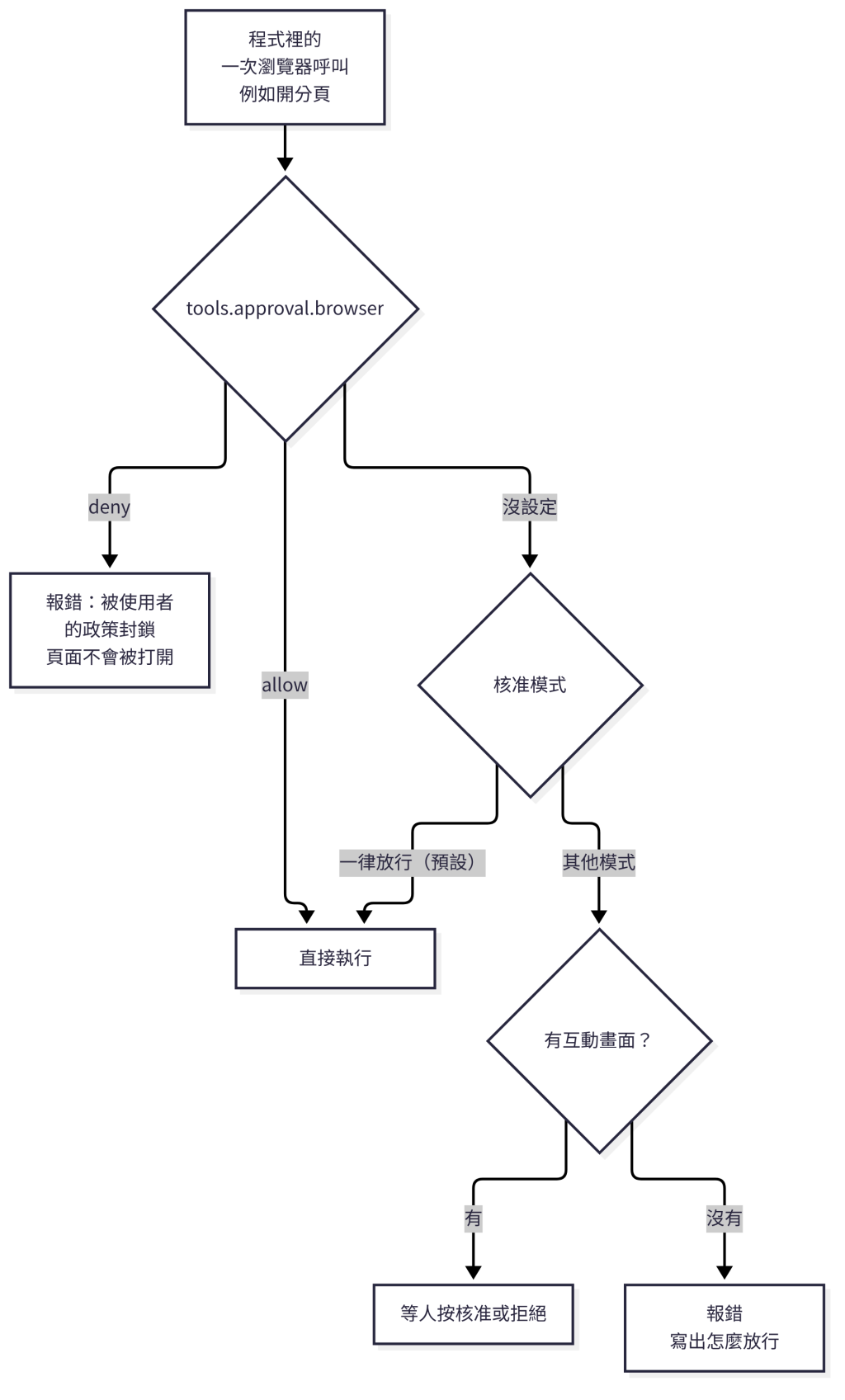 https://ithelp.ithome.com.tw/upload/images/20261010/20183541XgvJ8ntqkV.png
