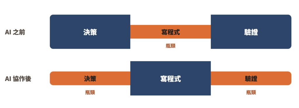 https://ithelp.ithome.com.tw/upload/images/20261010/20184065moe0qLvmy3.png