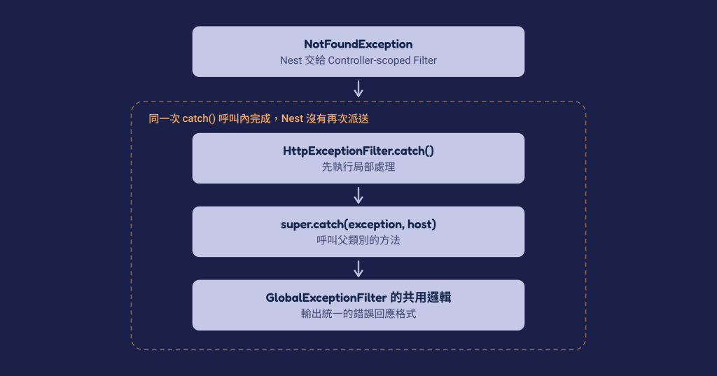 https://ithelp.ithome.com.tw/upload/images/20261010/201843060Y2le0nxuu.png