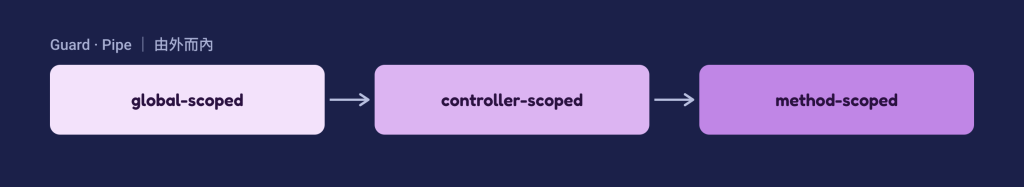 https://ithelp.ithome.com.tw/upload/images/20261010/20184306IA2IWKaWcV.png