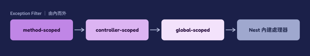 https://ithelp.ithome.com.tw/upload/images/20261010/20184306Me6bIepL5s.png