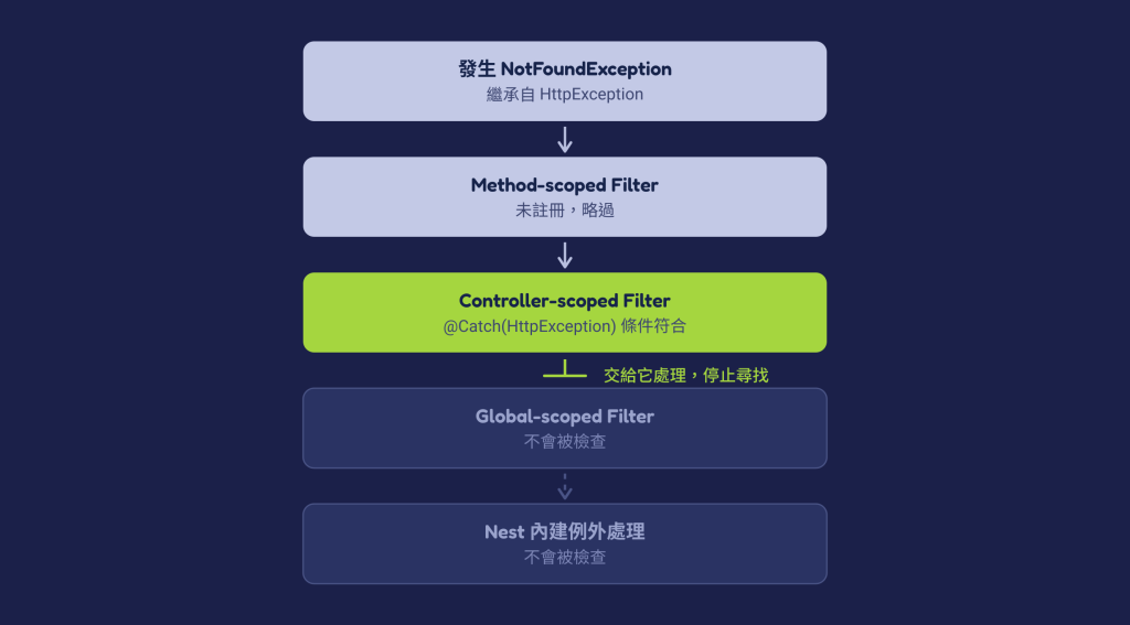 https://ithelp.ithome.com.tw/upload/images/20261010/20184306vzyRcz6IU6.png