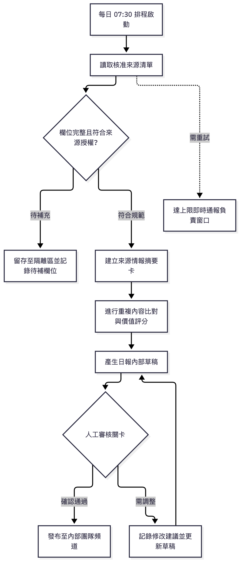 https://ithelp.ithome.com.tw/upload/images/20261011/20124462UTZG0tvvdV.png