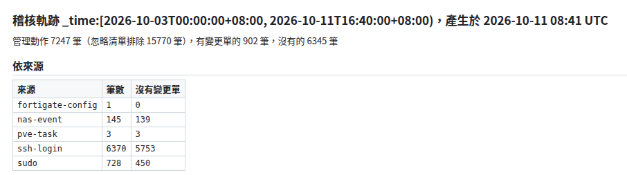 https://ithelp.ithome.com.tw/upload/images/20261011/20141816736jtx2zPB.png