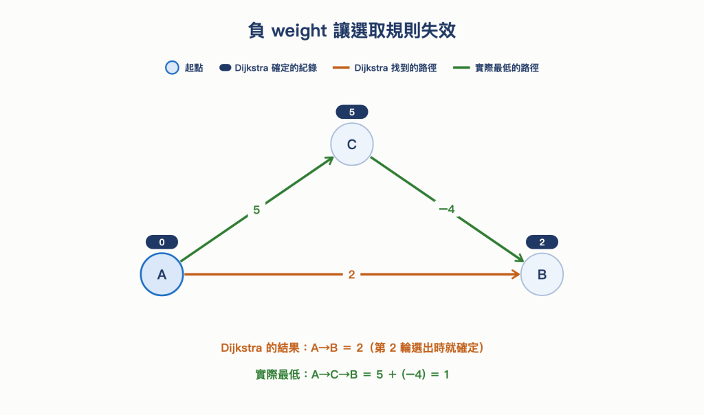 https://ithelp.ithome.com.tw/upload/images/20261011/20168201T49ZZxC8JD.png