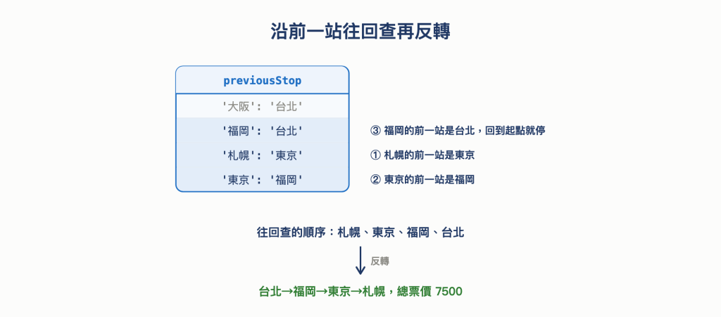 https://ithelp.ithome.com.tw/upload/images/20261011/20168201kzRbPVbPCs.png
