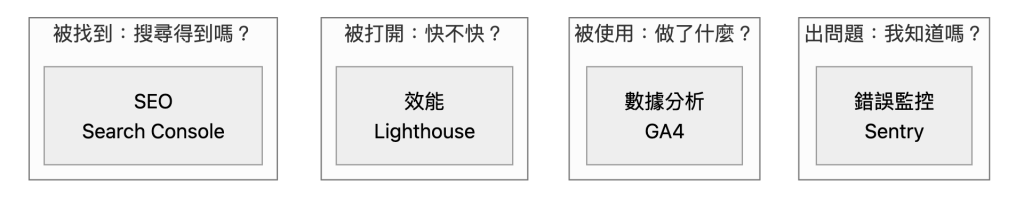 https://ithelp.ithome.com.tw/upload/images/20261011/20178017vwZi19hVKP.png