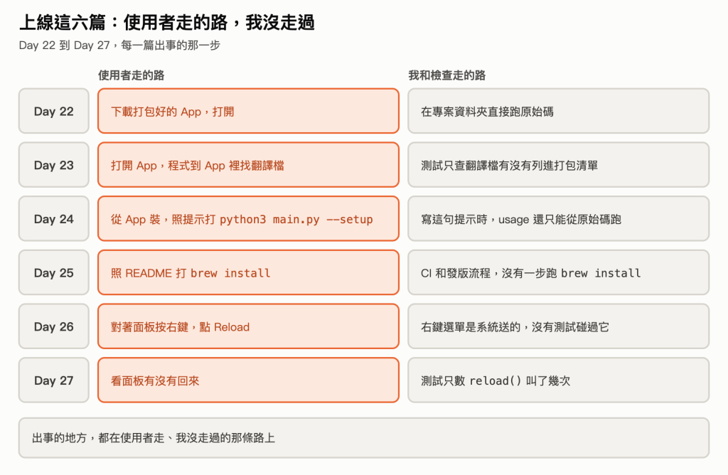 https://ithelp.ithome.com.tw/upload/images/20261011/20183178nFSTjPY9hw.png