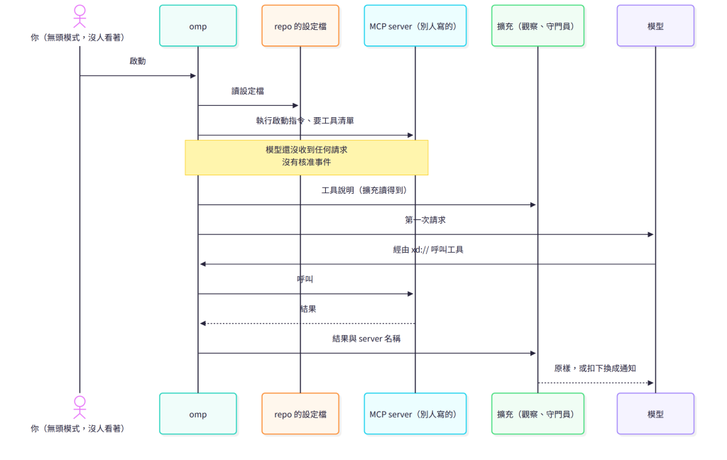 https://ithelp.ithome.com.tw/upload/images/20261011/20183541wDooGiDD5G.png