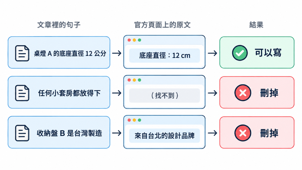 https://ithelp.ithome.com.tw/upload/images/20261011/201842464mZ82fwRwf.png