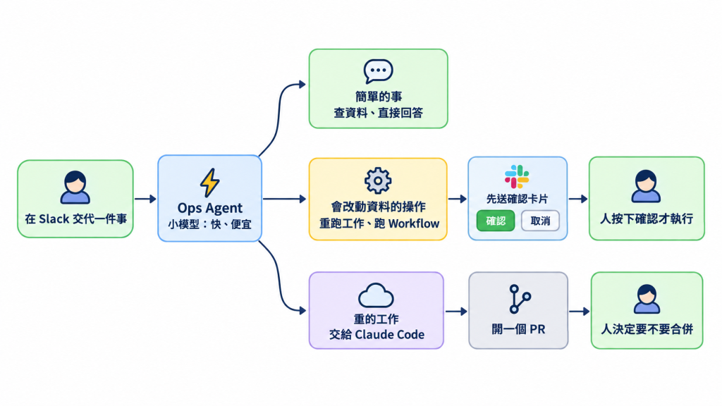 https://ithelp.ithome.com.tw/upload/images/20261011/20184246A8M9EUysDU.png