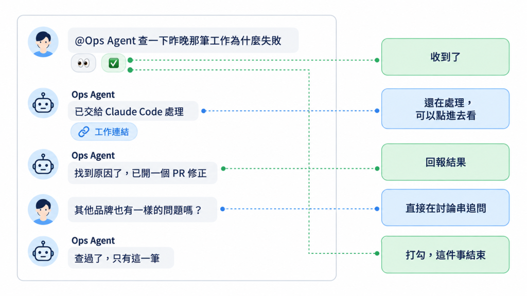 https://ithelp.ithome.com.tw/upload/images/20261011/20184246AamkjXzOee.png