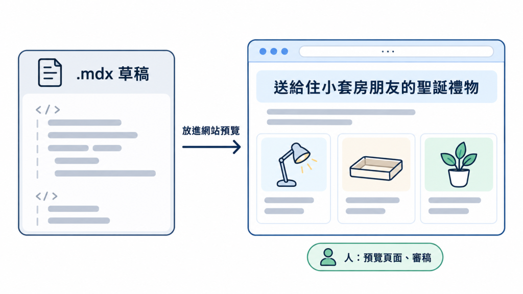 https://ithelp.ithome.com.tw/upload/images/20261011/20184246GUleXo07ln.png
