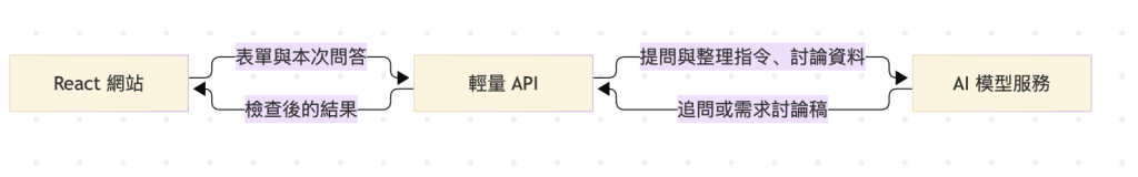 https://ithelp.ithome.com.tw/upload/images/20261011/20184332iN63TpH7Sd.png