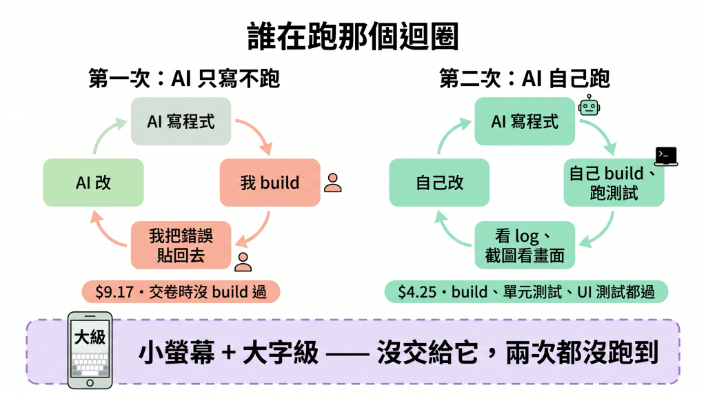 https://ithelp.ithome.com.tw/upload/images/20261012/20103790QE4FPlldKu.png