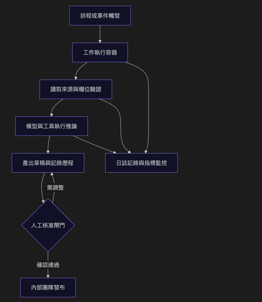 https://ithelp.ithome.com.tw/upload/images/20261012/20124462q2Yv7S0cu9.png