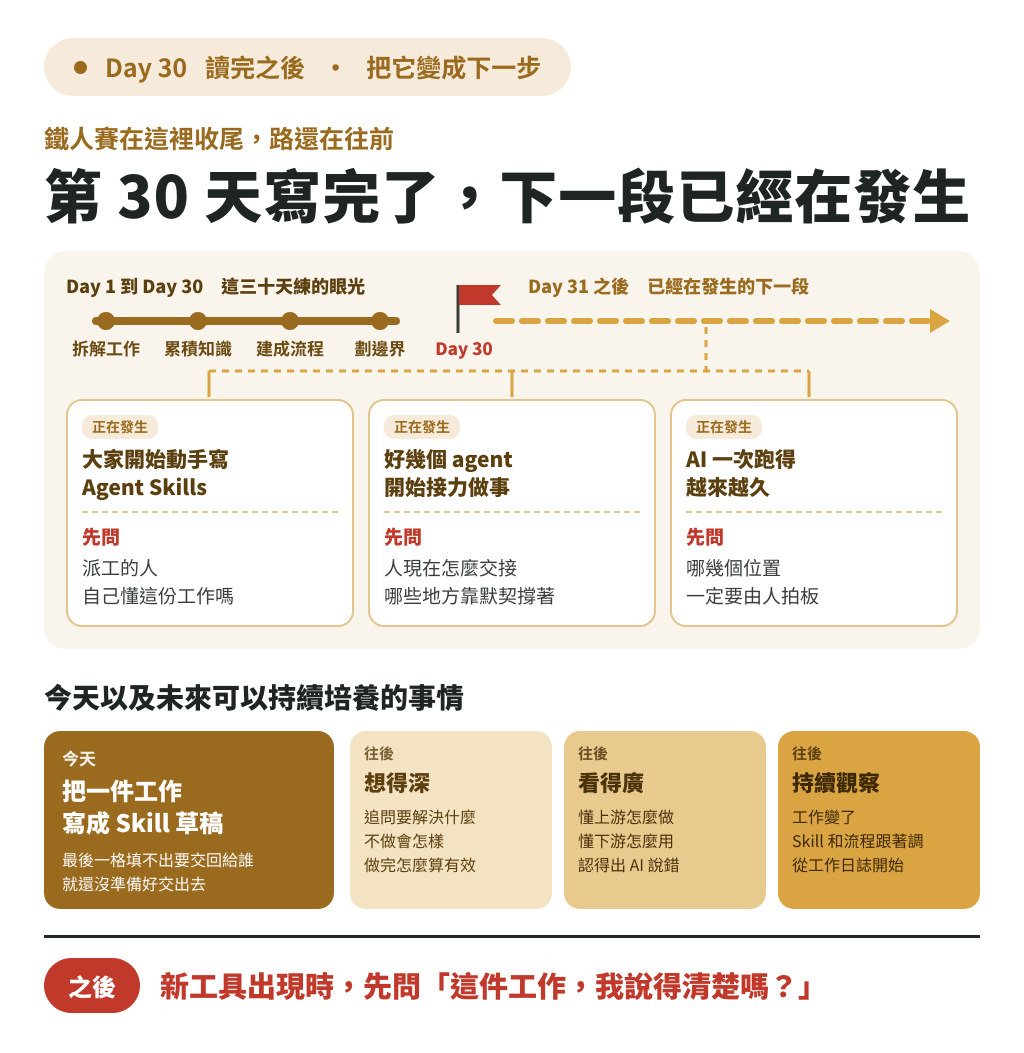 https://ithelp.ithome.com.tw/upload/images/20261012/201412983Kh6HPGGJC.png
