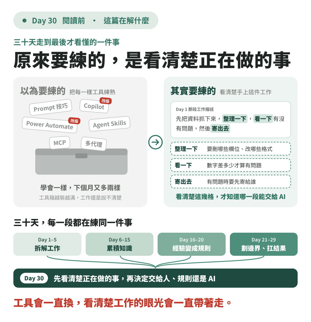 https://ithelp.ithome.com.tw/upload/images/20261012/20141298G4UYcOvM6k.png