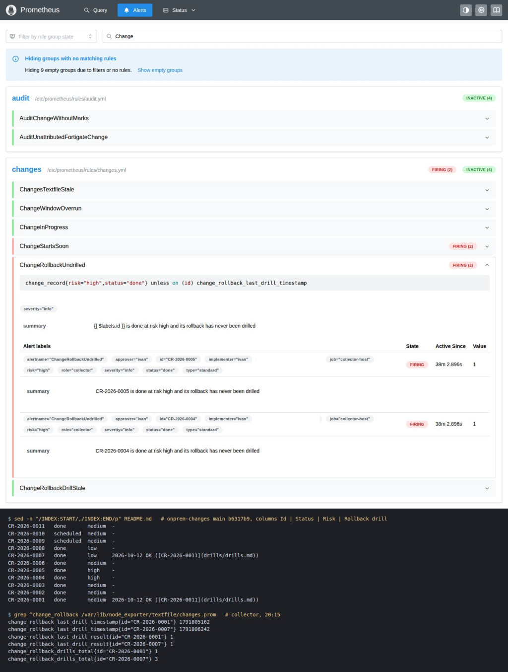 Prometheus 的 changes 群組，ChangeRollbackUndrilled 列出 CR-2026-0004 與 0005，與 README 索引表的回退演練欄、收集端的 change_rollback 指標
