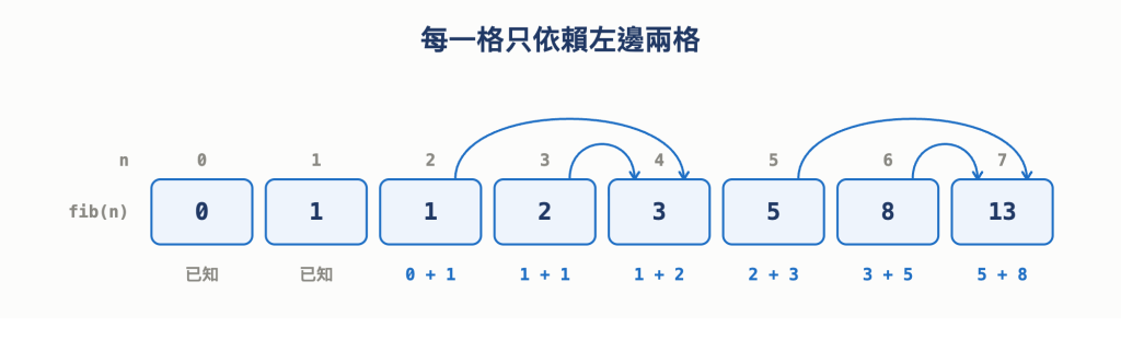 https://ithelp.ithome.com.tw/upload/images/20261012/201682015T5IYcwNSL.png