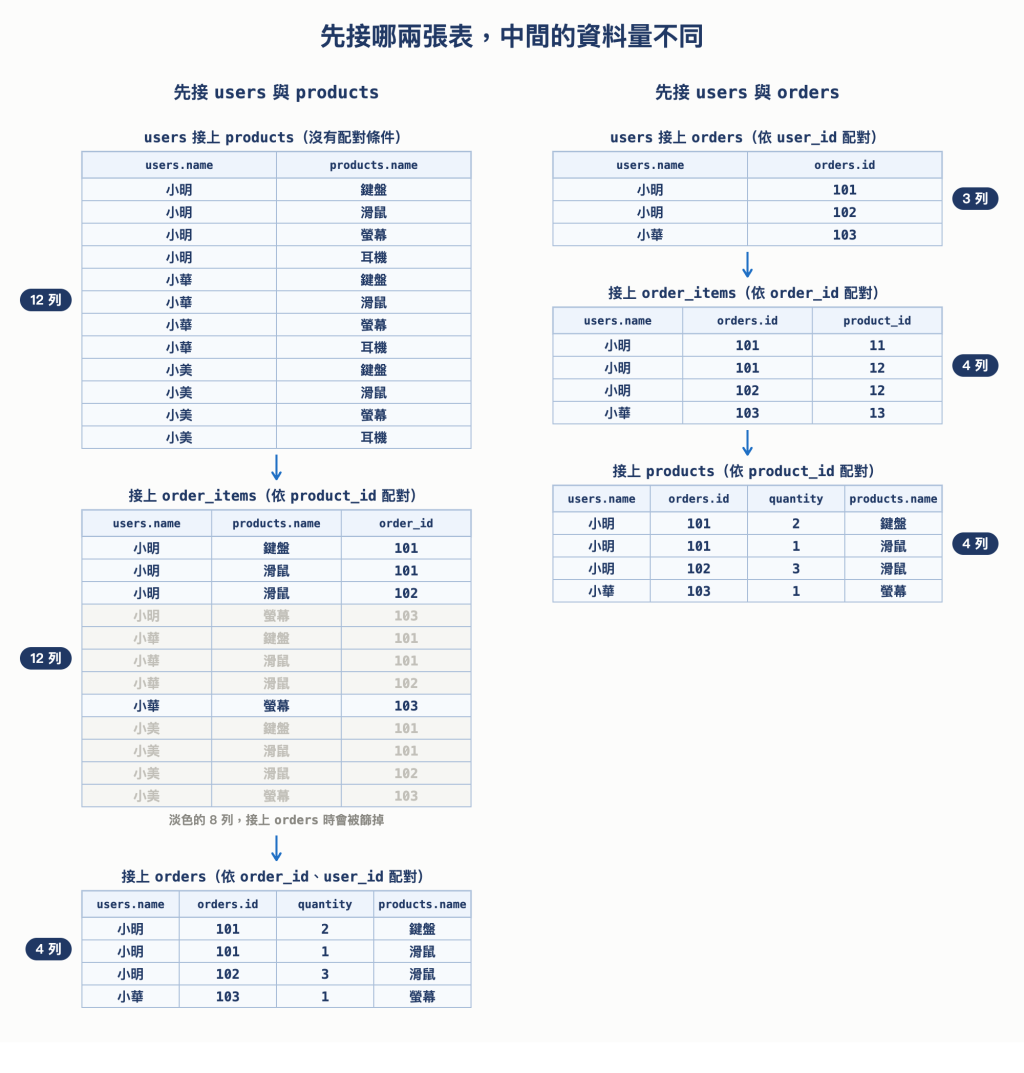 https://ithelp.ithome.com.tw/upload/images/20261012/201682015lcmBCgPgN.png