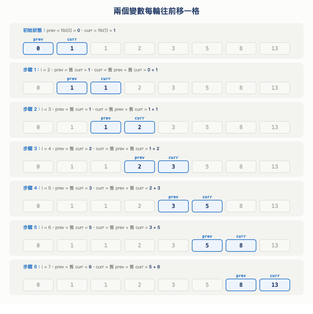 https://ithelp.ithome.com.tw/upload/images/20261012/20168201Bu00eYIZgU.png