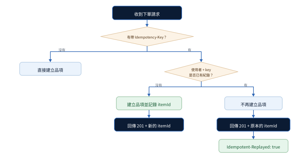 https://ithelp.ithome.com.tw/upload/images/20261012/20168667IztosY69Np.png
