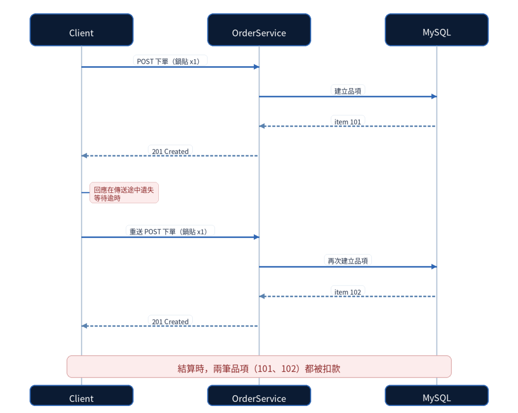 https://ithelp.ithome.com.tw/upload/images/20261012/20168667LmLq0wyZpY.png