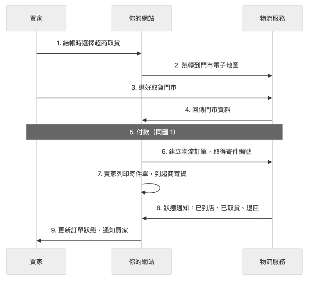 https://ithelp.ithome.com.tw/upload/images/20261012/20178017BP8Cw1AtSQ.png