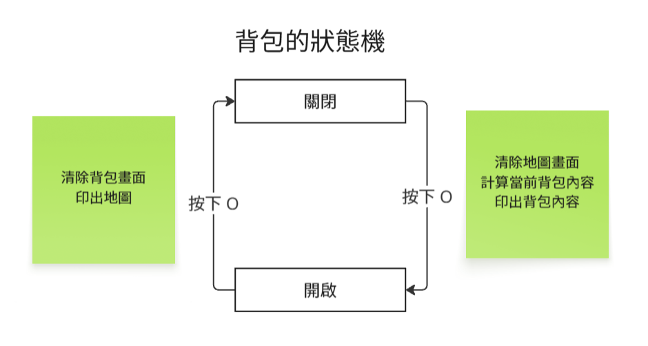 https://ithelp.ithome.com.tw/upload/images/20261012/2018243958cR3gFJqK.png