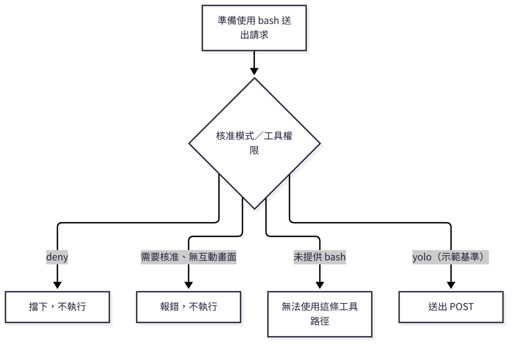 https://ithelp.ithome.com.tw/upload/images/20261012/20183541Murmi1Ul1O.png