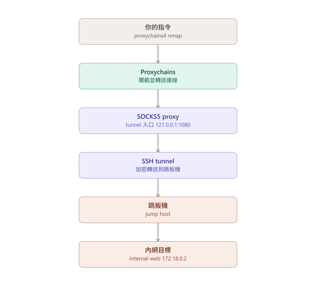 https://ithelp.ithome.com.tw/upload/images/20261012/20184189OWQ5LxPxqp.png