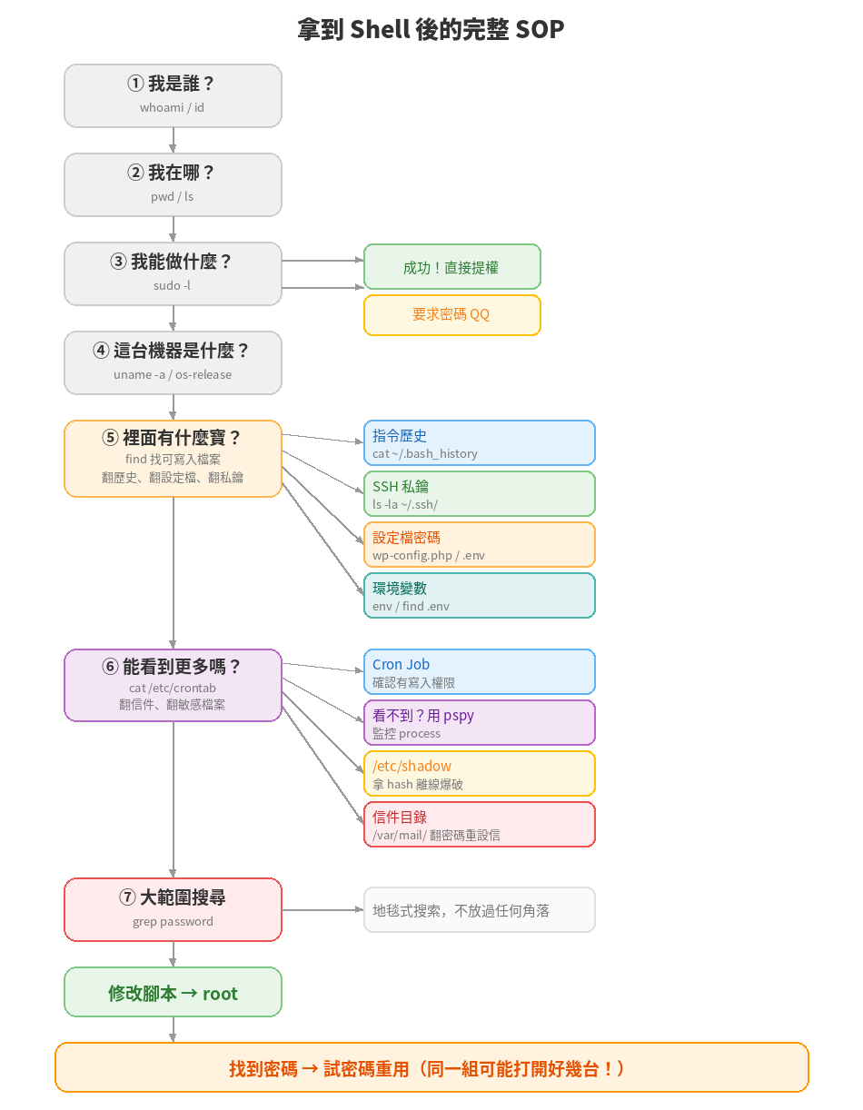 https://ithelp.ithome.com.tw/upload/images/20261012/20184189oNASq8WZQ4.png