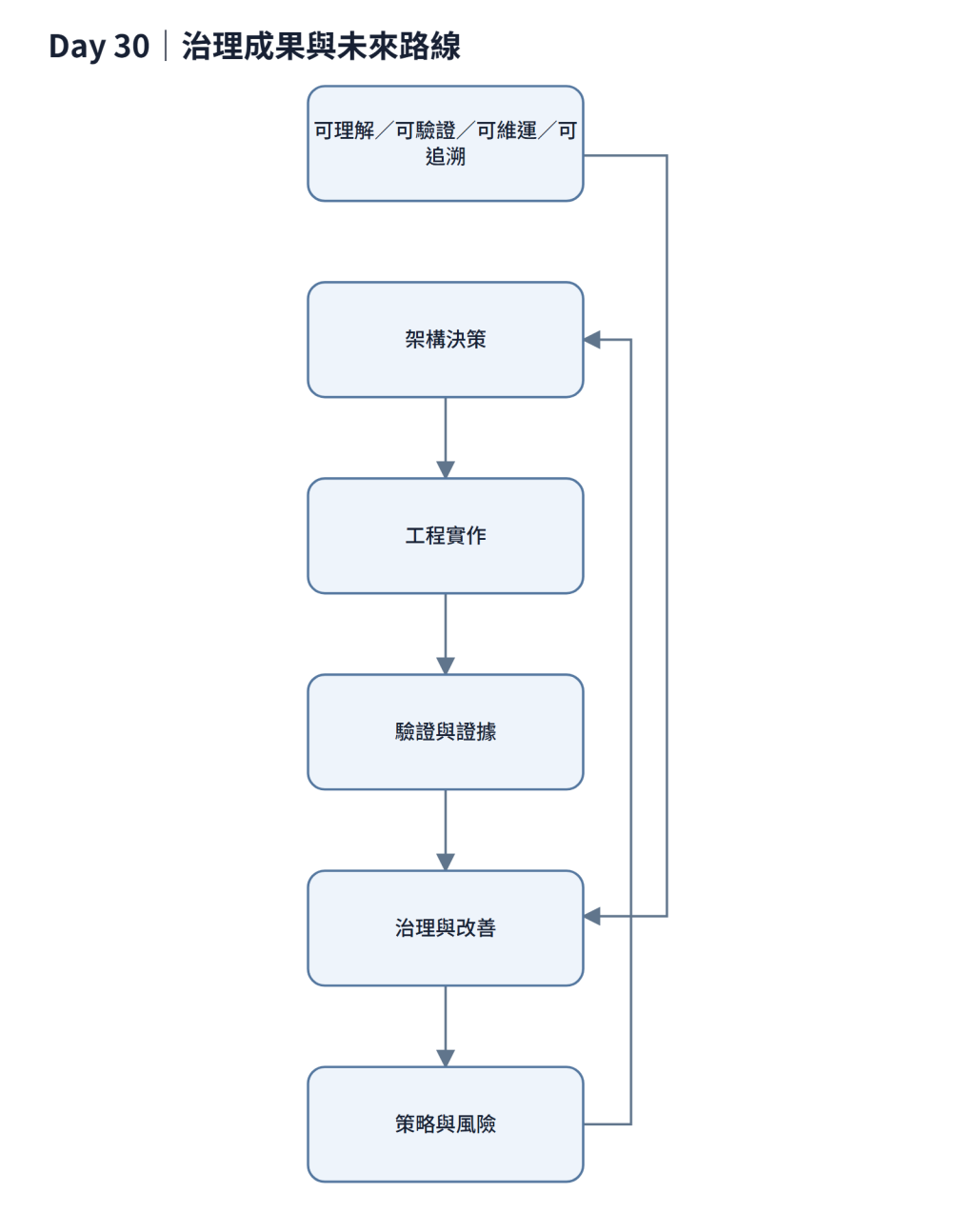 https://ithelp.ithome.com.tw/upload/images/20261012/201842301CDYZK5ngT.png