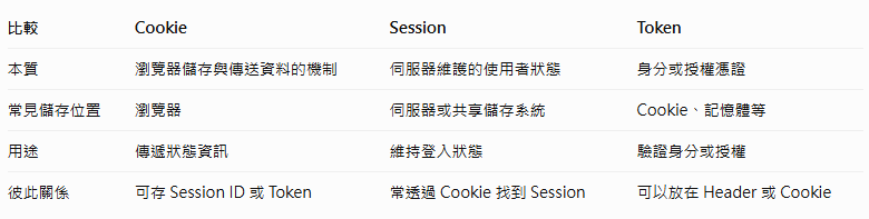 https://ithelp.ithome.com.tw/upload/images/20261012/201843235tz2zPwXX6.png
