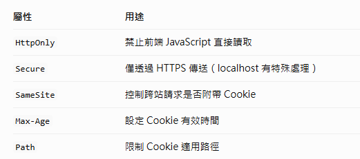 https://ithelp.ithome.com.tw/upload/images/20261012/20184323ZoDaPsb49U.png