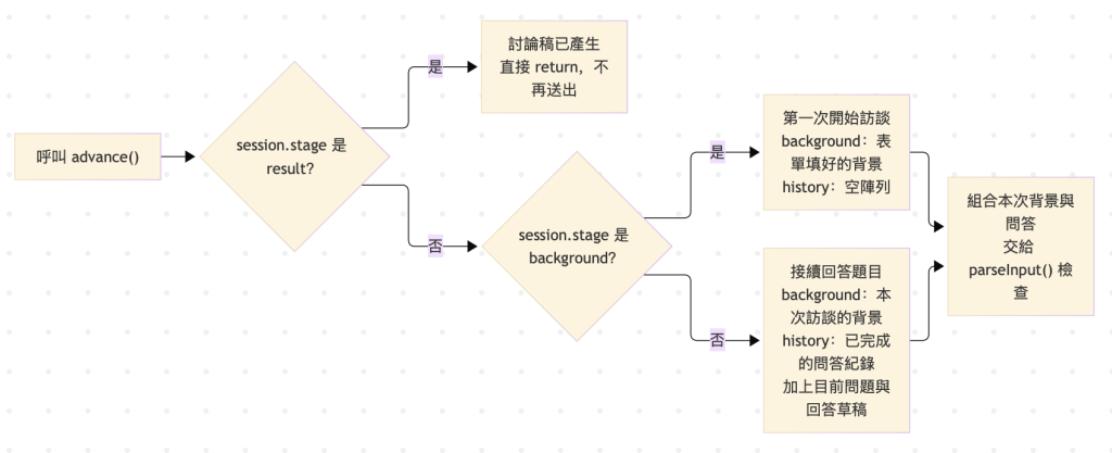 https://ithelp.ithome.com.tw/upload/images/20261012/20184332vzZ6ds431v.png