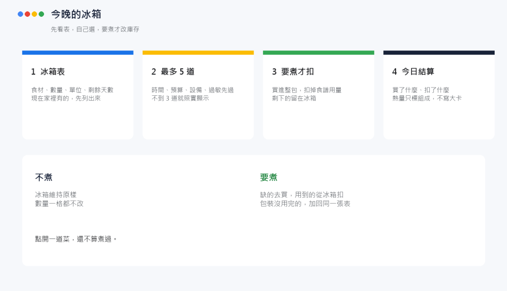 https://ithelp.ithome.com.tw/upload/images/20261013/20121052YUDaPHDbAr.png