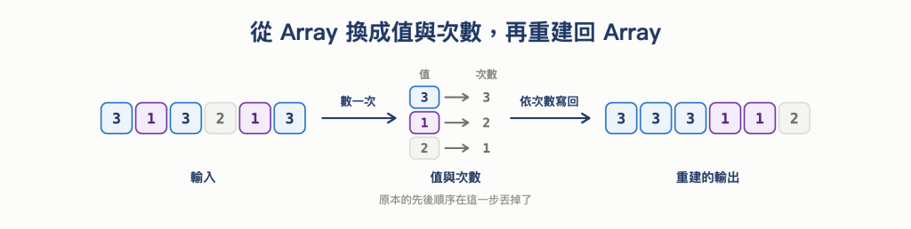 https://ithelp.ithome.com.tw/upload/images/20261013/20168201Cv5WGYXOhm.png