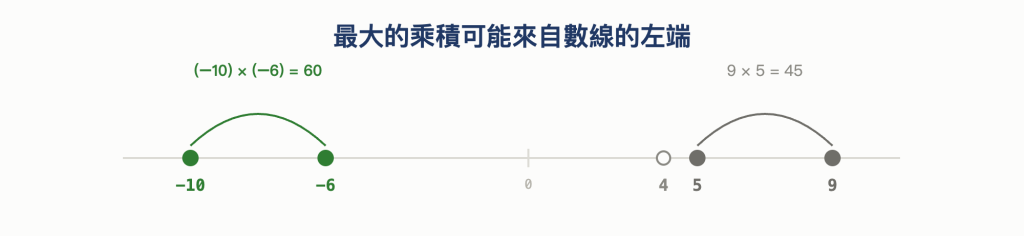 https://ithelp.ithome.com.tw/upload/images/20261013/20168201Upm9HIBfxB.png