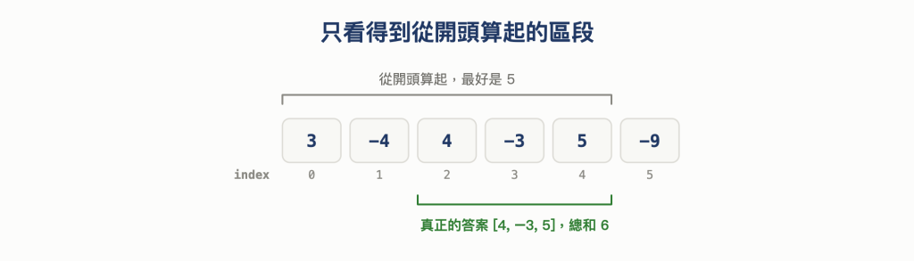 https://ithelp.ithome.com.tw/upload/images/20261013/20168201VGXxrMhPHs.png