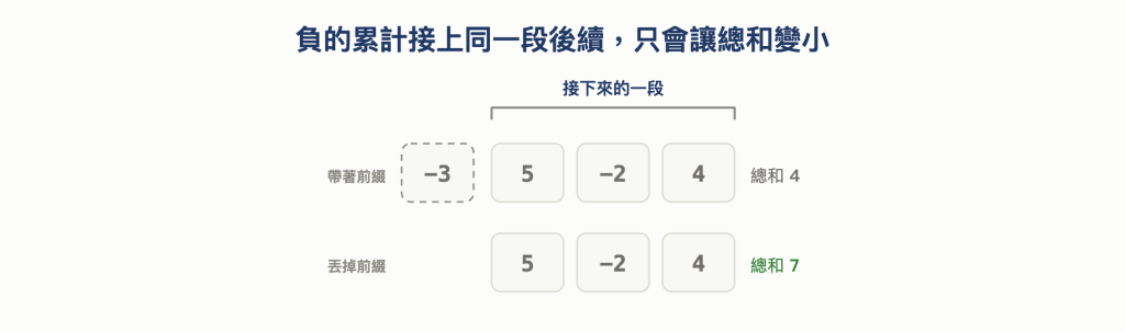 https://ithelp.ithome.com.tw/upload/images/20261013/20168201cLpxt1wzHn.png