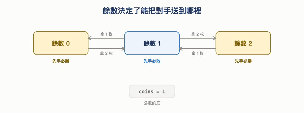 https://ithelp.ithome.com.tw/upload/images/20261013/20168201nXfYnX3JwH.png